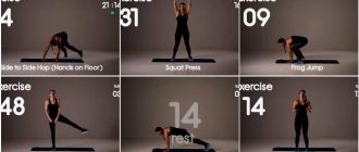 15 интервальных тренировок на 20-25 минут от Group HIIT для всего тела