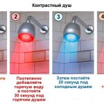 3 мифа о пользе контрастного душа