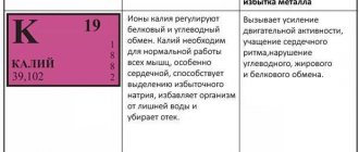Аспаркам отзывы