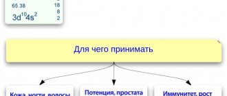 Цинк в продуктах питания больше всего. Таблица, норма в день для мужчин, женщин, детей