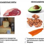 Дневная норма жиров