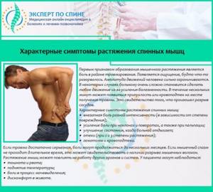 Характерные симптомы растяжения спинных мышц