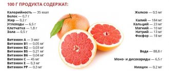 Химический состав грейпфрута