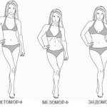 Идеальная фигура. Фото девушек при росте 160-165-170. Красивое женское тело, типы, параметры