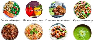 Инфографика: что можно съесть на обед