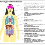 How to recover quickly for a teenage girl, woman, child. Nutrition, diet for thin people 