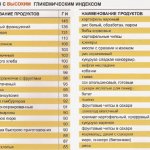 Как быстро вывести лишнюю воду из организма для похудения в домашних условиях