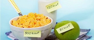 Как научиться считать калории, чтобы похудеть