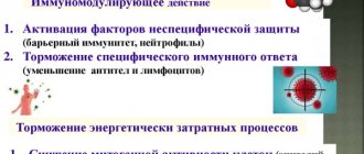 Как понизить кортизол у женщин. Препараты, народные средства без таблеток, список, названия, цены