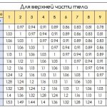 Как выбирать рабочий вес в упражнениях, чтобы мышцы росли?