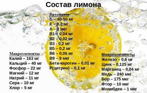 калорийность лимонной цедры