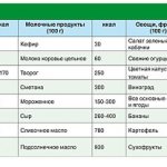 Калорийность продуктов