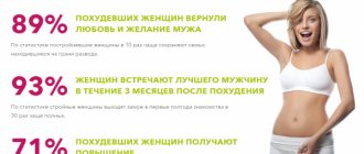 A set of exercises for obese women