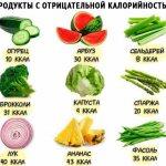 Малокалорийные продукты для похудения. Таблица, список, рецепты