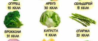 Малокалорийные продукты для похудения. Таблица, список, рецепты