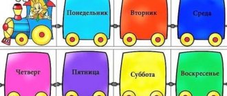 неделька диета