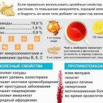 польза и противопоказания
