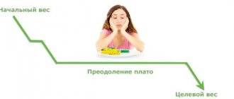 Overcoming the plateau effect