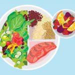 Proportions of food consumed on a plate