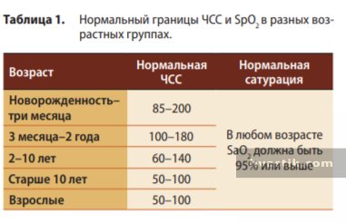 Уровень сатурации норма у взрослого