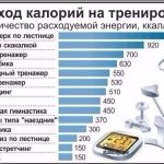 Расход калорий