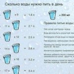 Реально эффективные способы похудения для женщин в домашних условиях