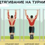 Резинка для подтягивания на турнике. Как подобрать, техника упражнений для девушек