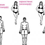 Соотношение роста и веса у женщин. Норма по возрасту. Как привести фигуру в порядок