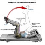 Rectus abdominis exercise
